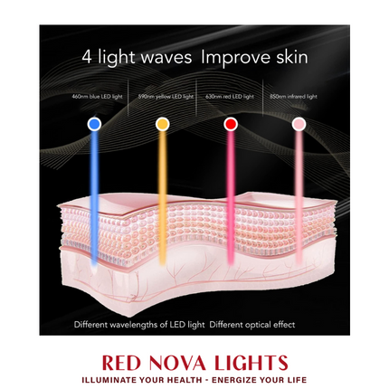 Red Light Therapy Face Mask – LED Skin Rejuvenation Mask with Red, Blue, Yellow + NIR (460–850nm)
